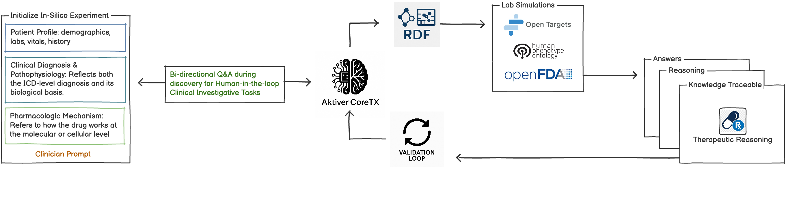 Aktiver CoreTX Agent
