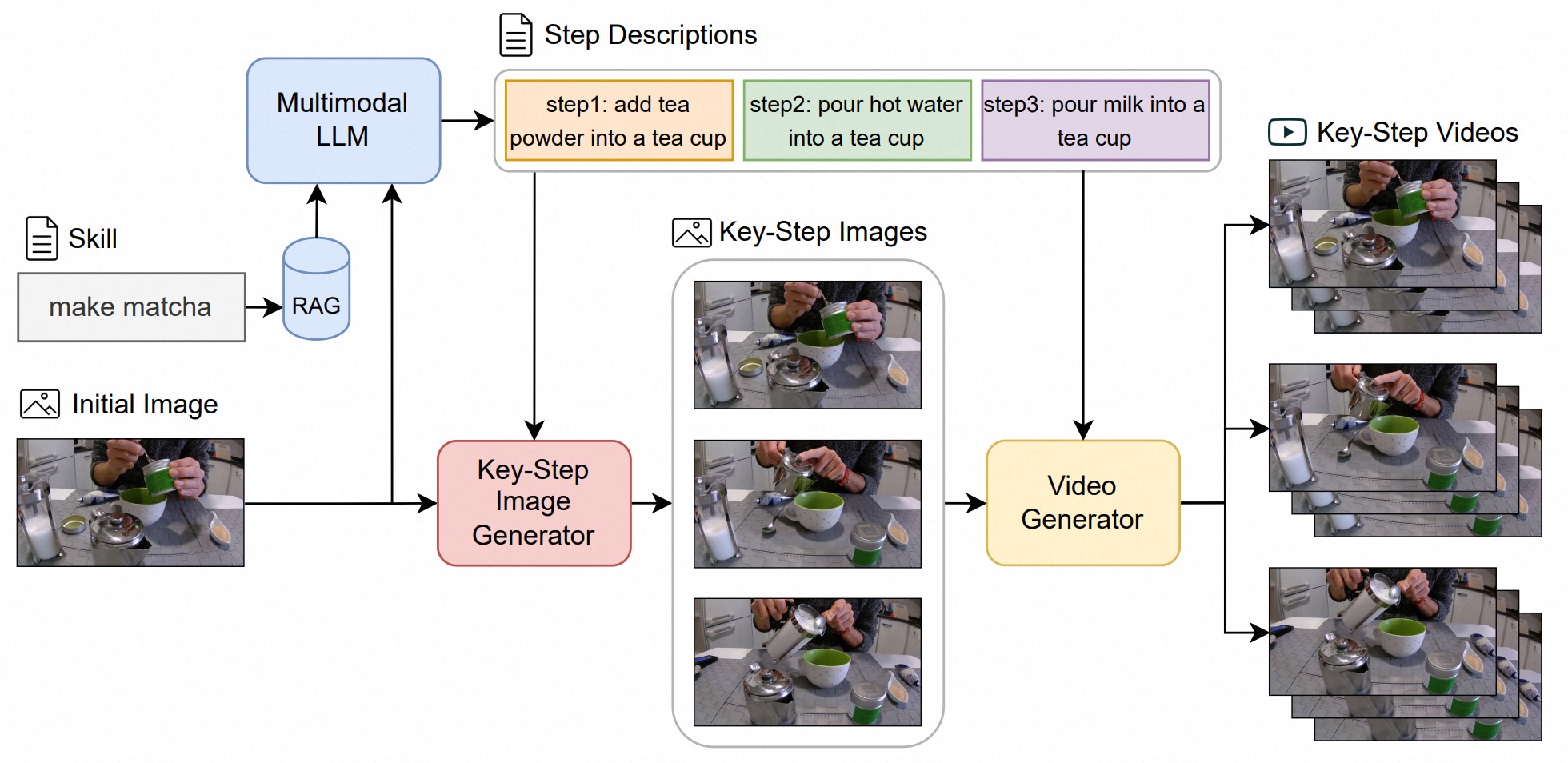 KS-Gen Framework Overview