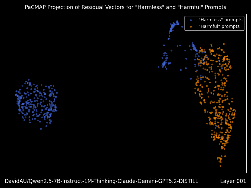 PaCMAP projection
