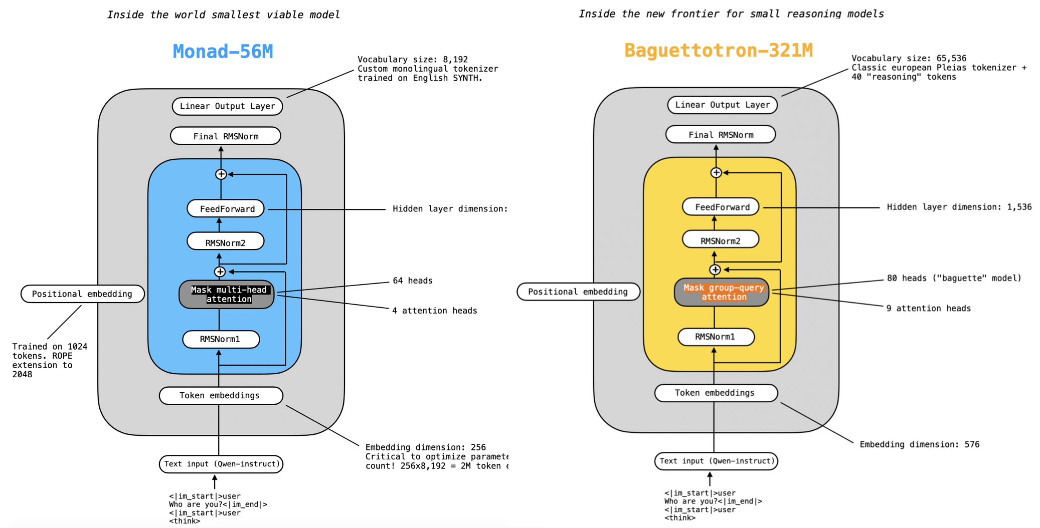 Common Corpus visualization