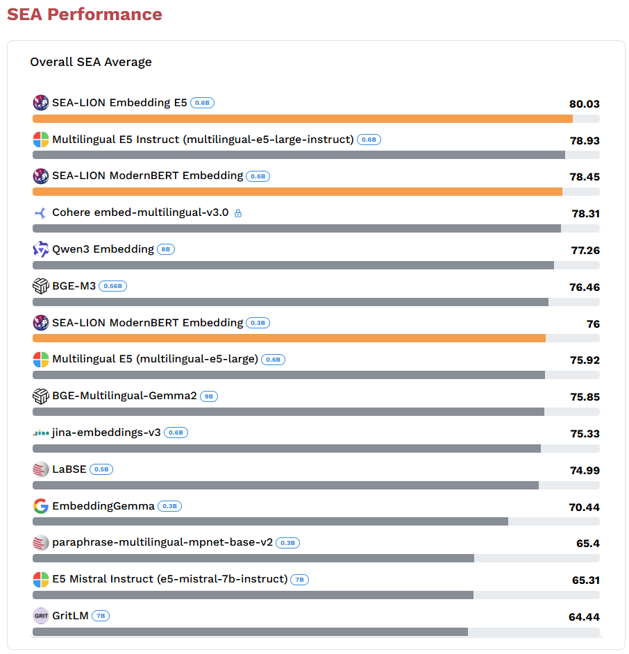 SEAEmbeddingResults!