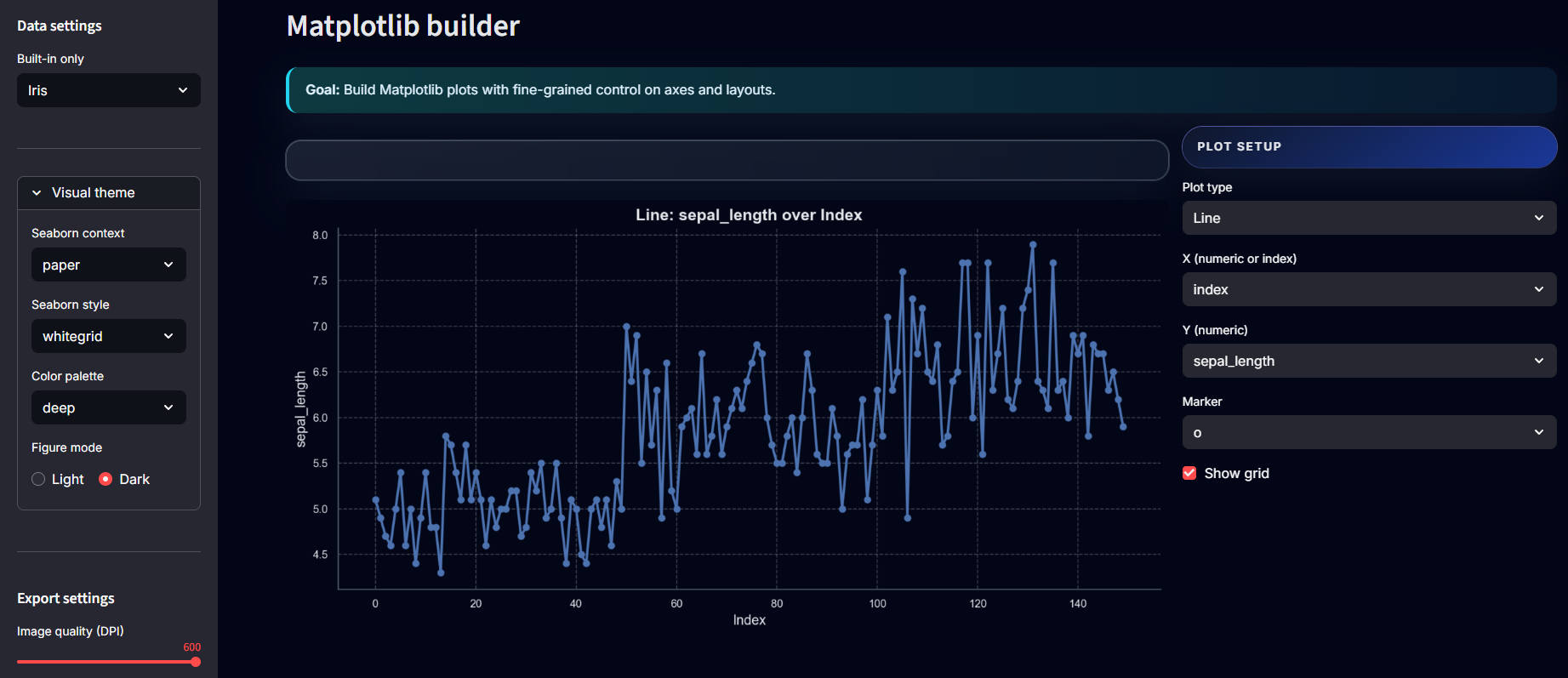 Matplotlib line plot of sepal length over index from the iris dataset