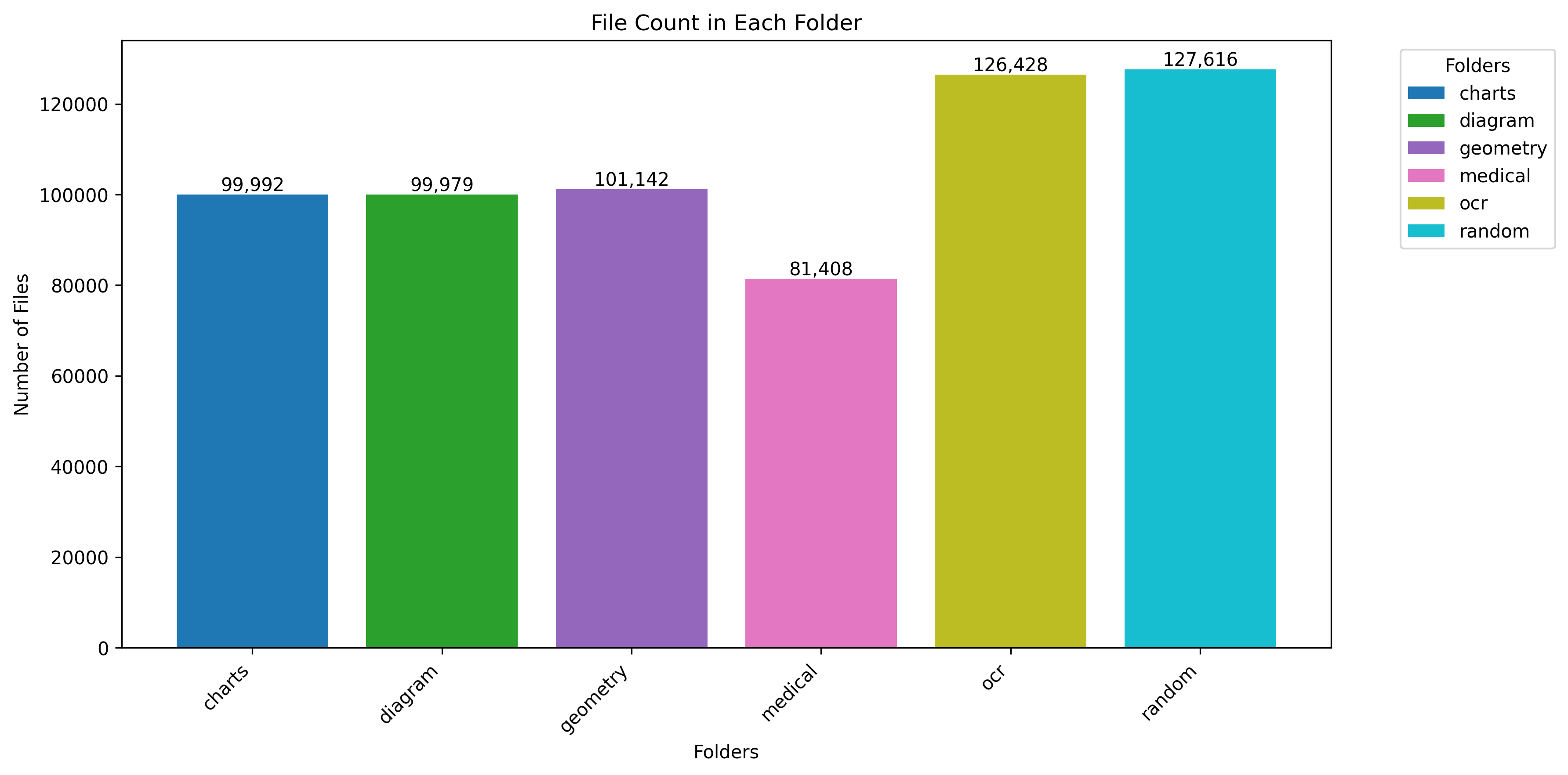 Bar Chart - File Count