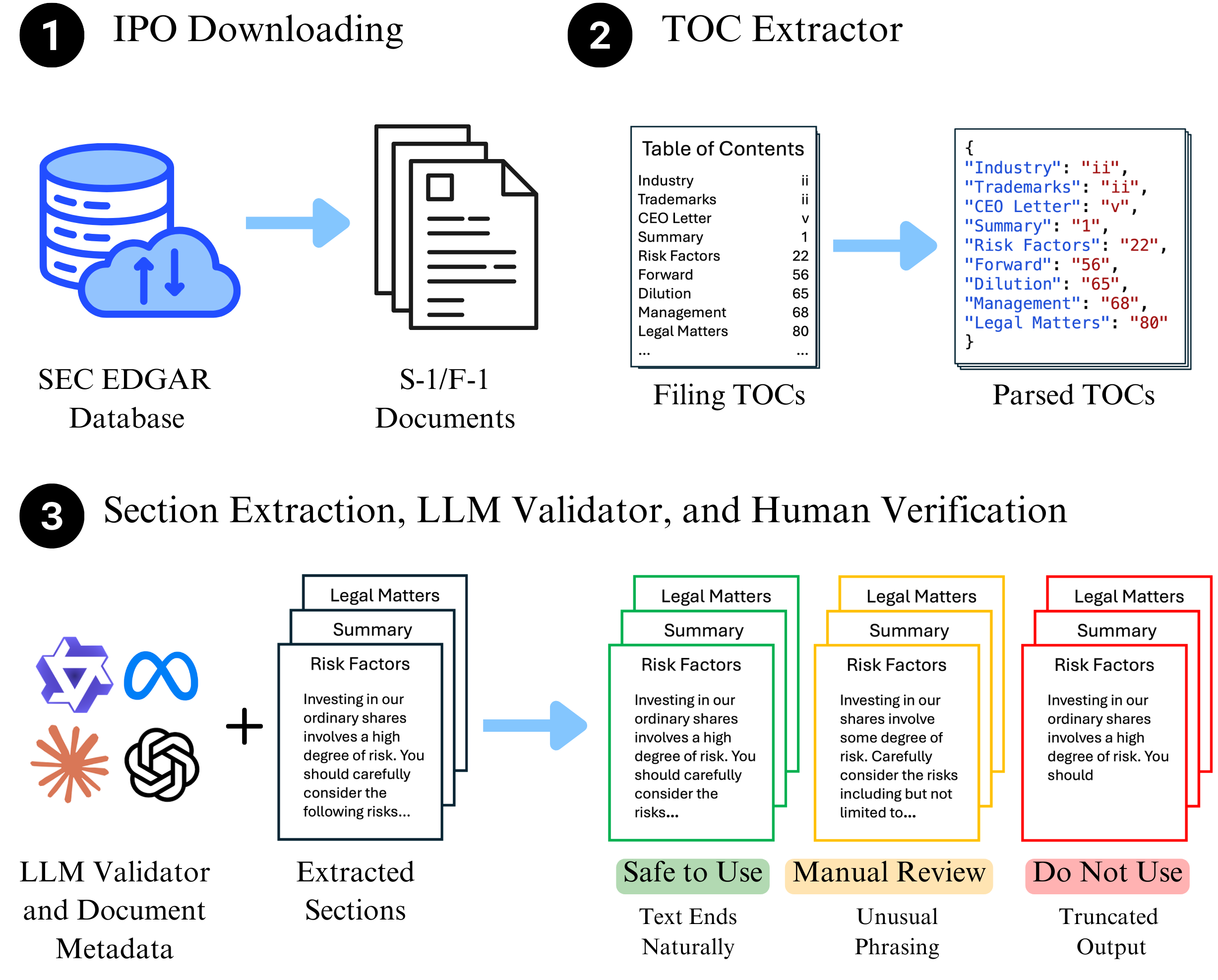 Dataset Construction Pipeline