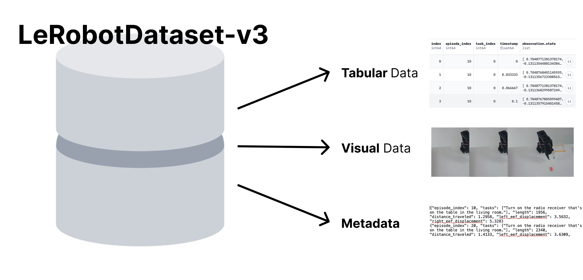 dataset-v3-pillars.png