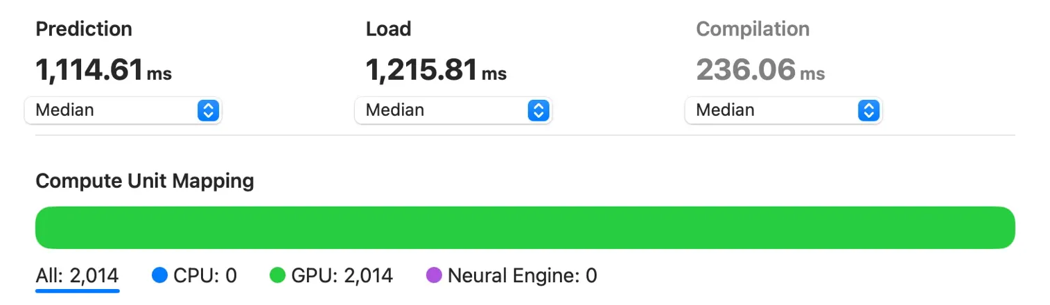 GPU Perf report