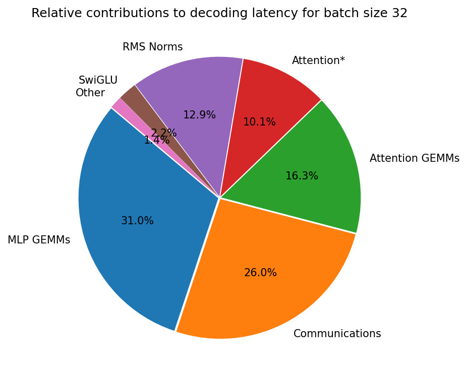 Disk plot ok kernels latency