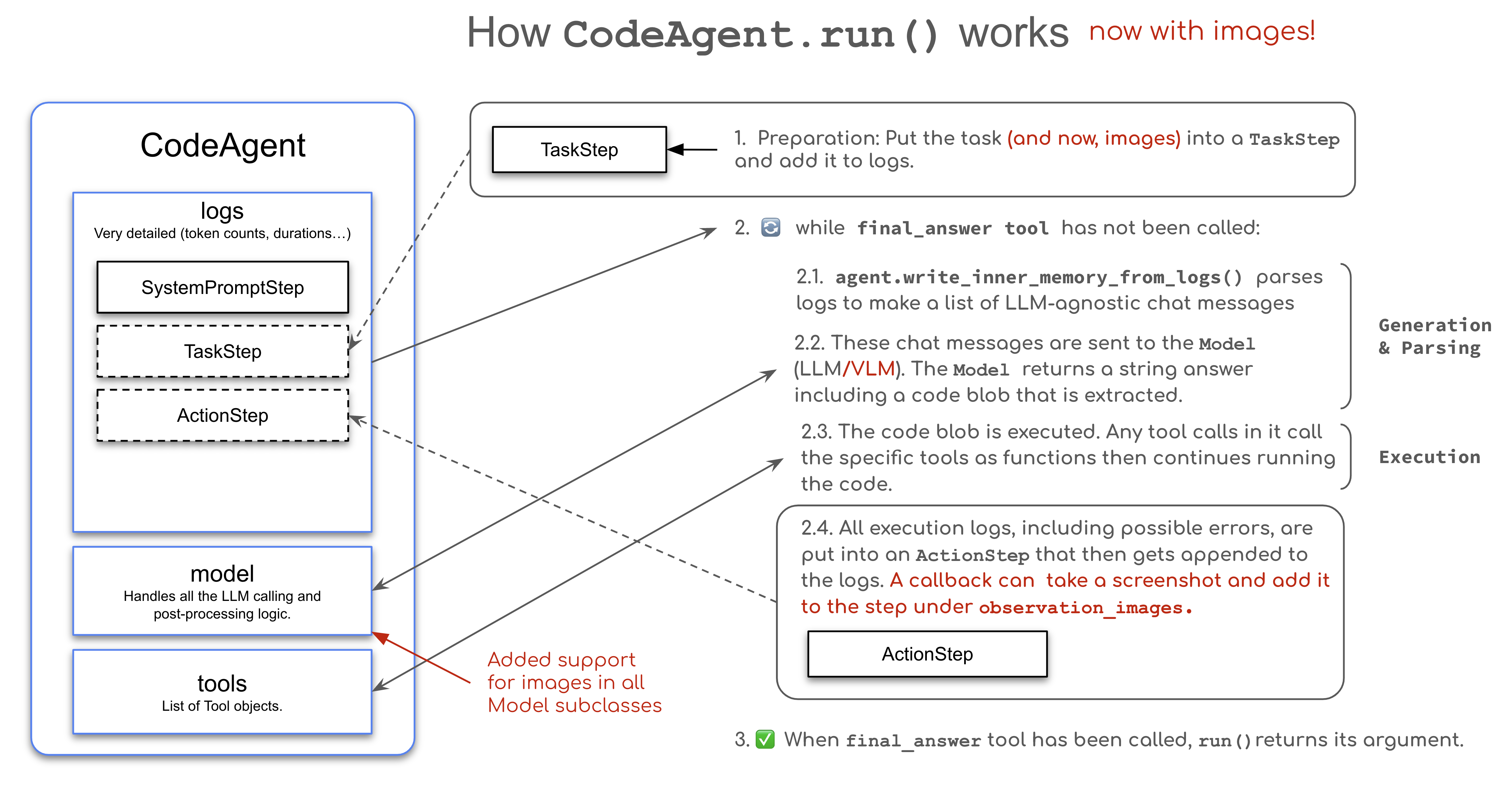 Dynamic image retrieval