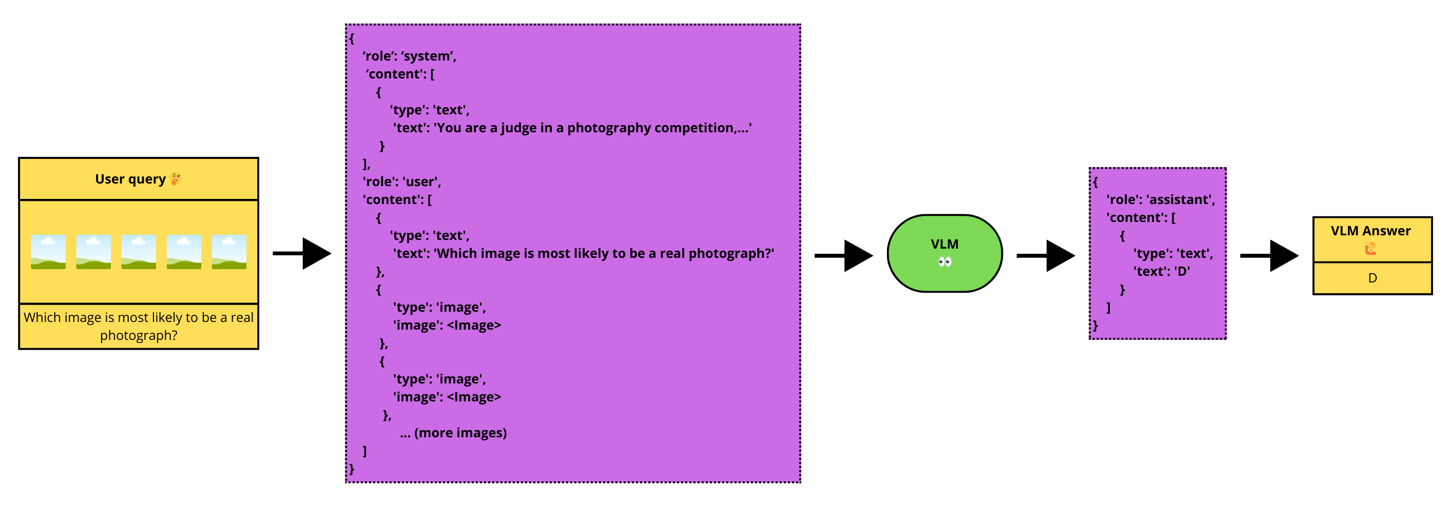 Multi-Image + Text