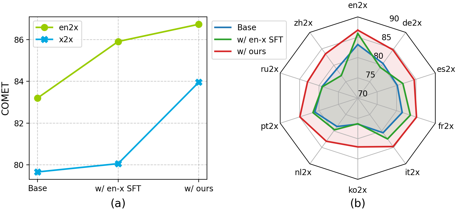 performance overview