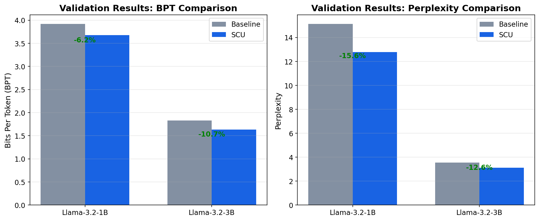 Validation Results