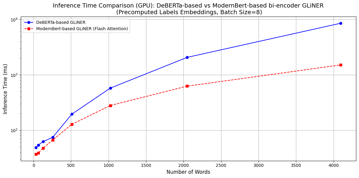 Inference time comparison inference time comparison