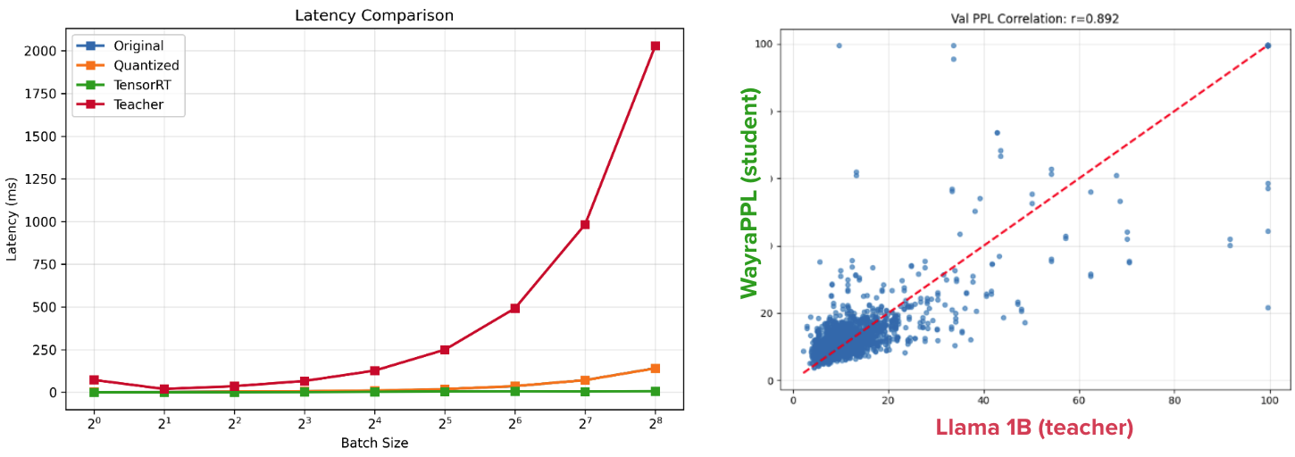 TensorRT Performance