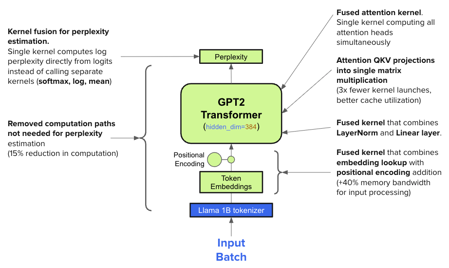 TensorRT Optimizations