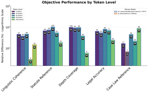 Benchmark Performance