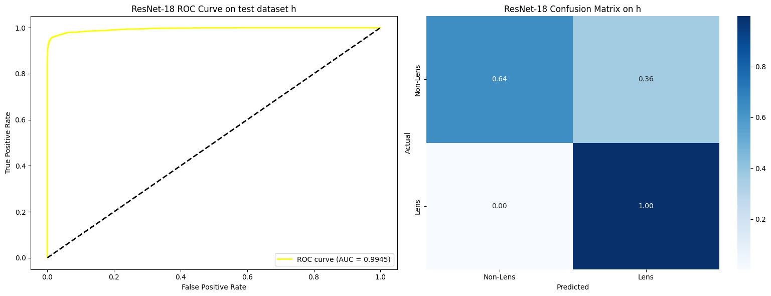 ROC + Confusion Matrix - Dataset H