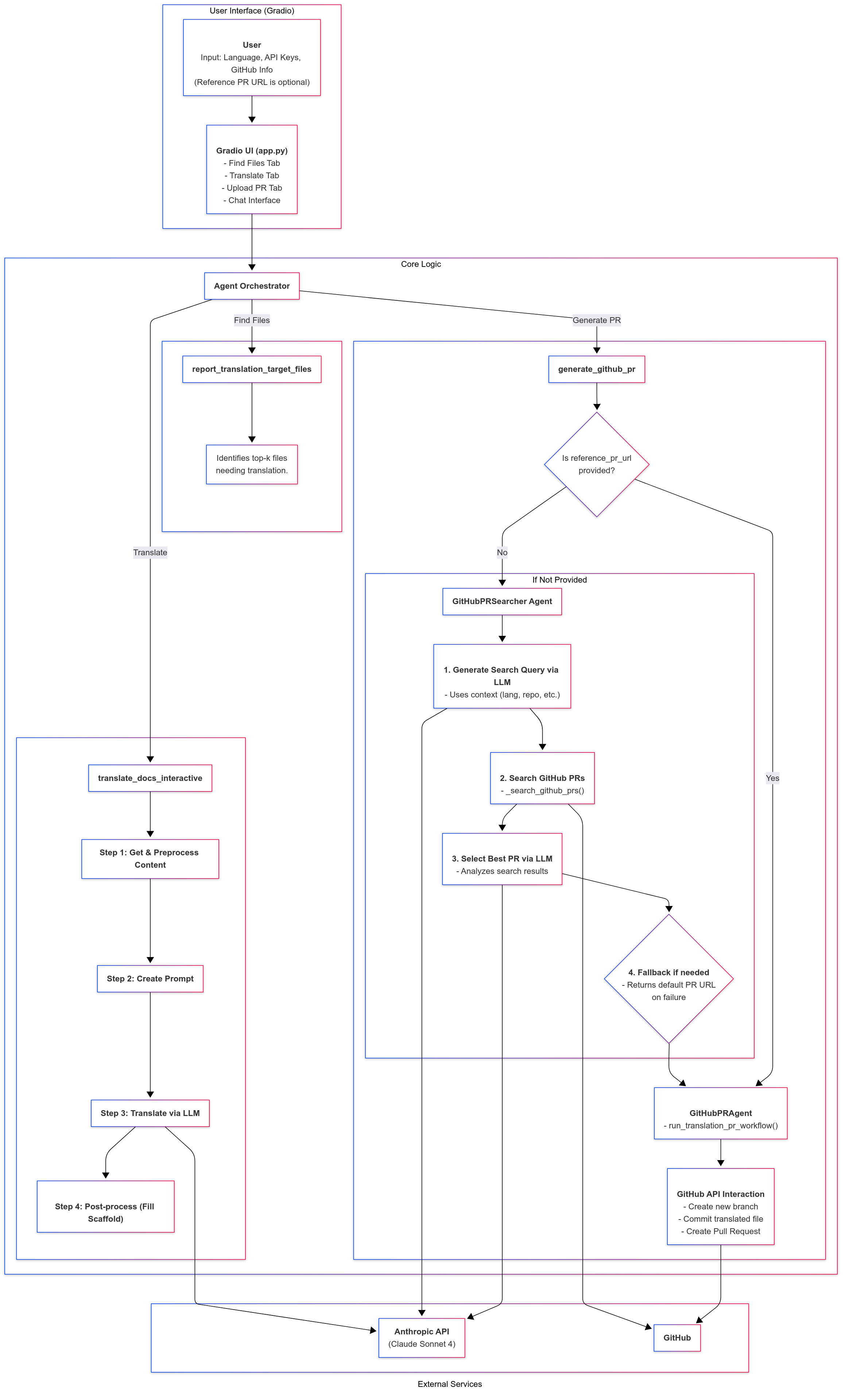 KREW x Hugging Face Logo