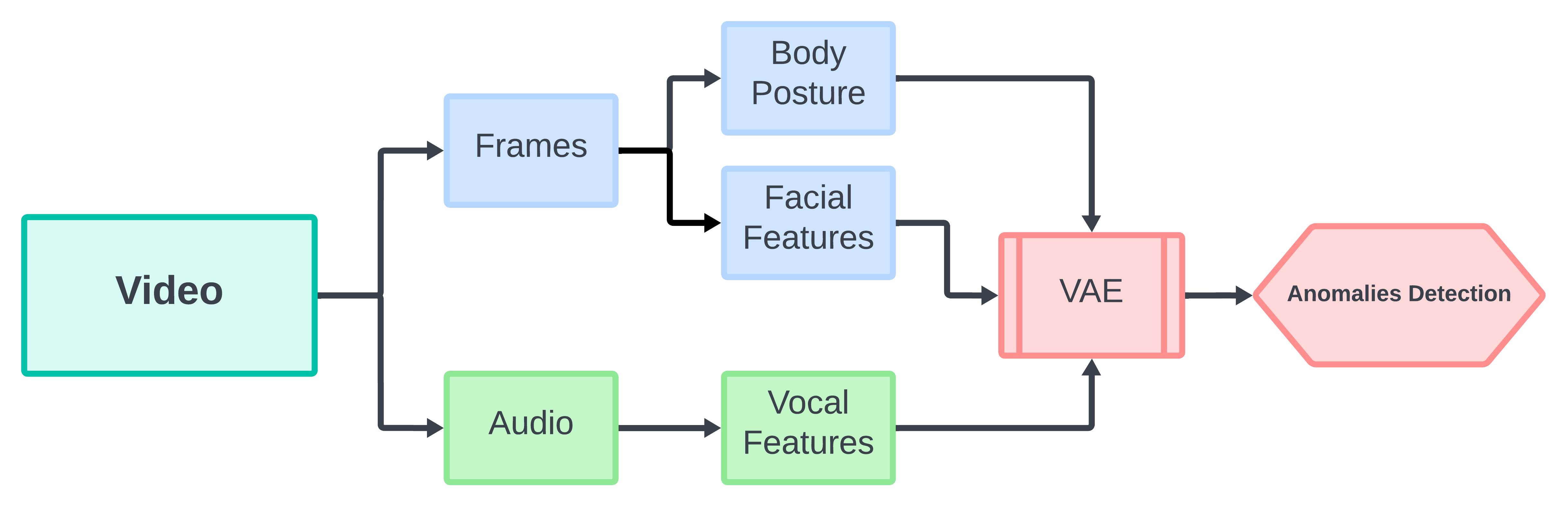 Anomay Detection Simple.png