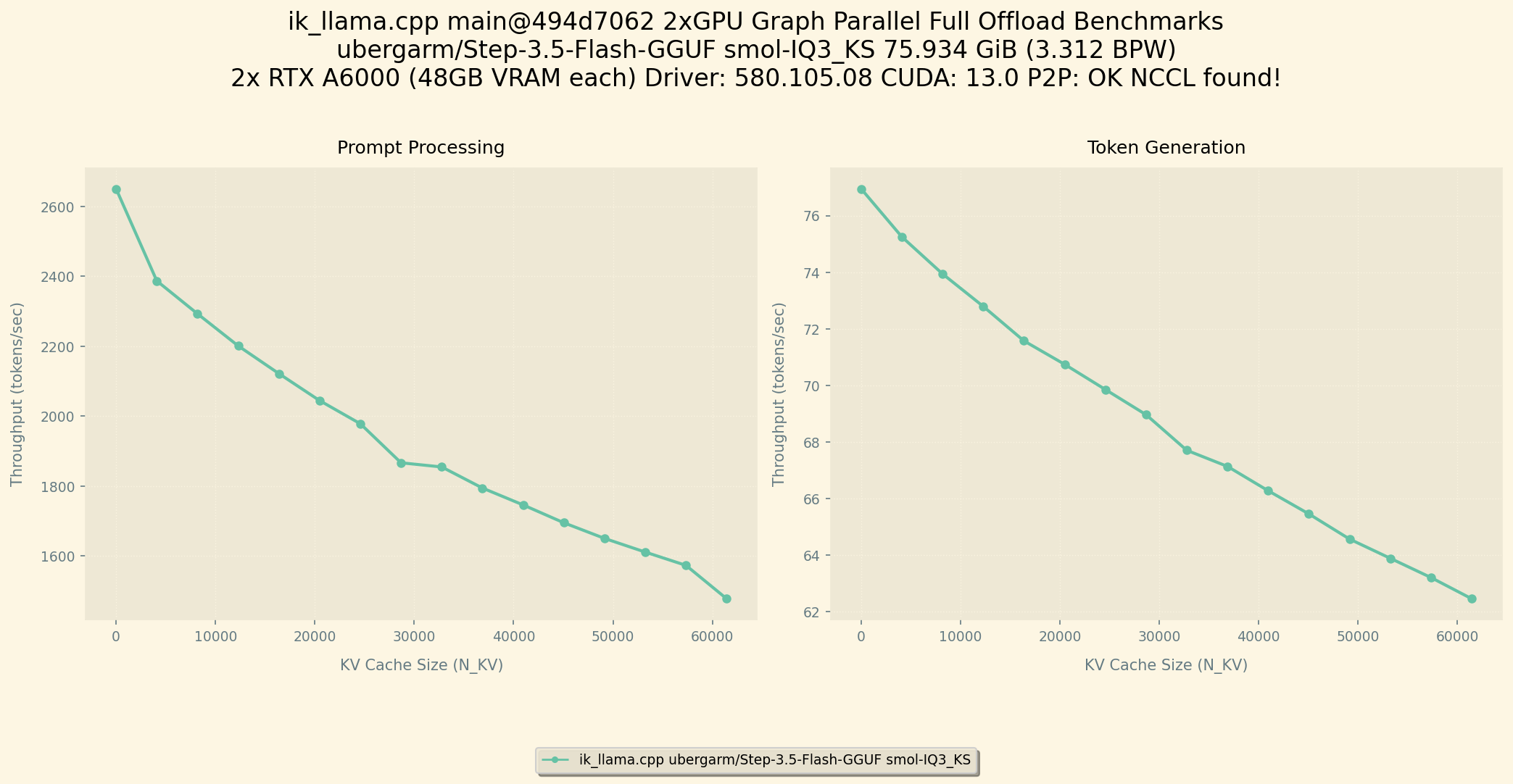 sweep-bench-Step-3.5-Flash